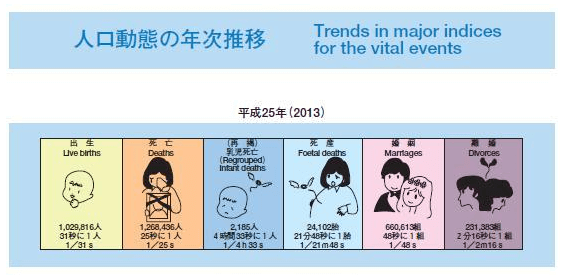 離婚に関する厚生労働省の資料