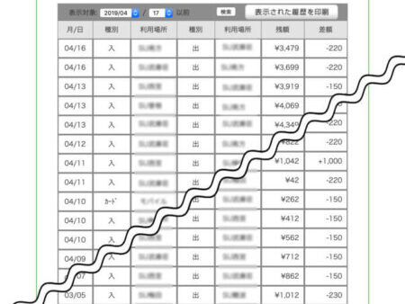 【suicaの履歴削除】ICカードから浮気を見破る方法とICOCAなどの履歴削除の確認方法