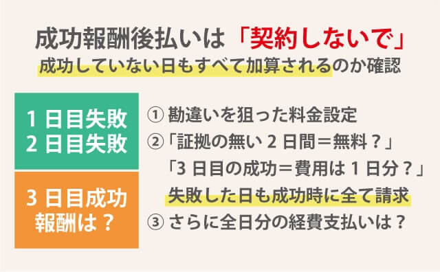 定額制でない成功報酬の後払いは危険すぎるので依頼しないようにしてください