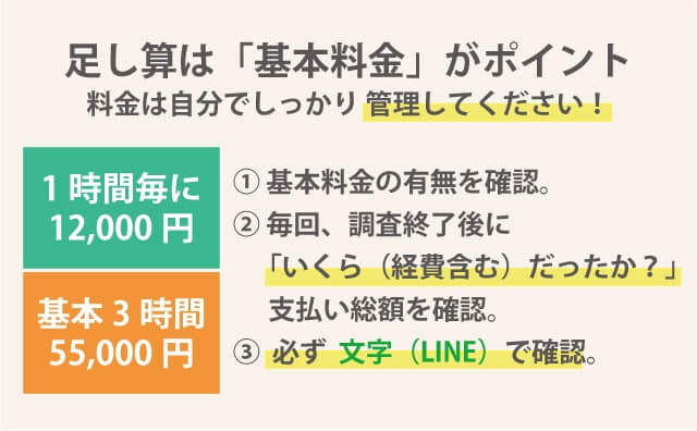 調査費用を利用毎に足していく追加方式は基本料金の有無を確認する