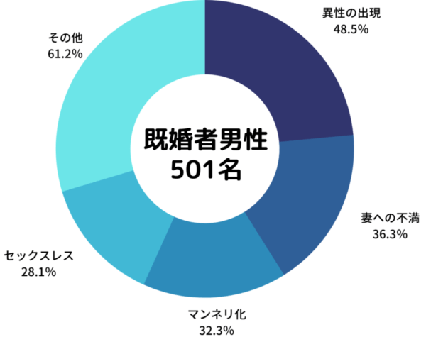 不倫する原因の第4位はセックスレス